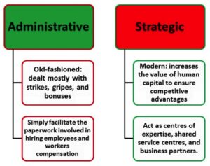 strategic HR