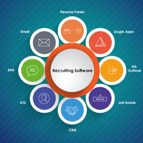 How to Evaluate Recruiting Software