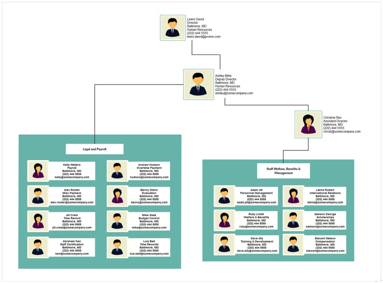 Can an Organizational Chart Really Make You Better at Your Job as an HR Executive?