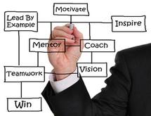 All Employees Can Benefit From Leadership Coaching