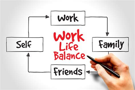 Offering Employees Work Life Balance